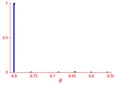 Strength function